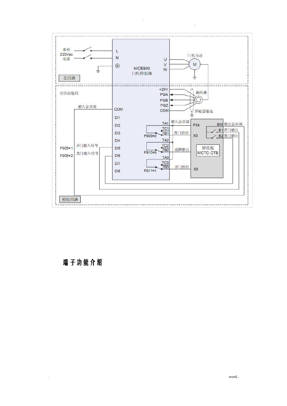 莫纳克门机控制器调试参数精简参数表_第3页