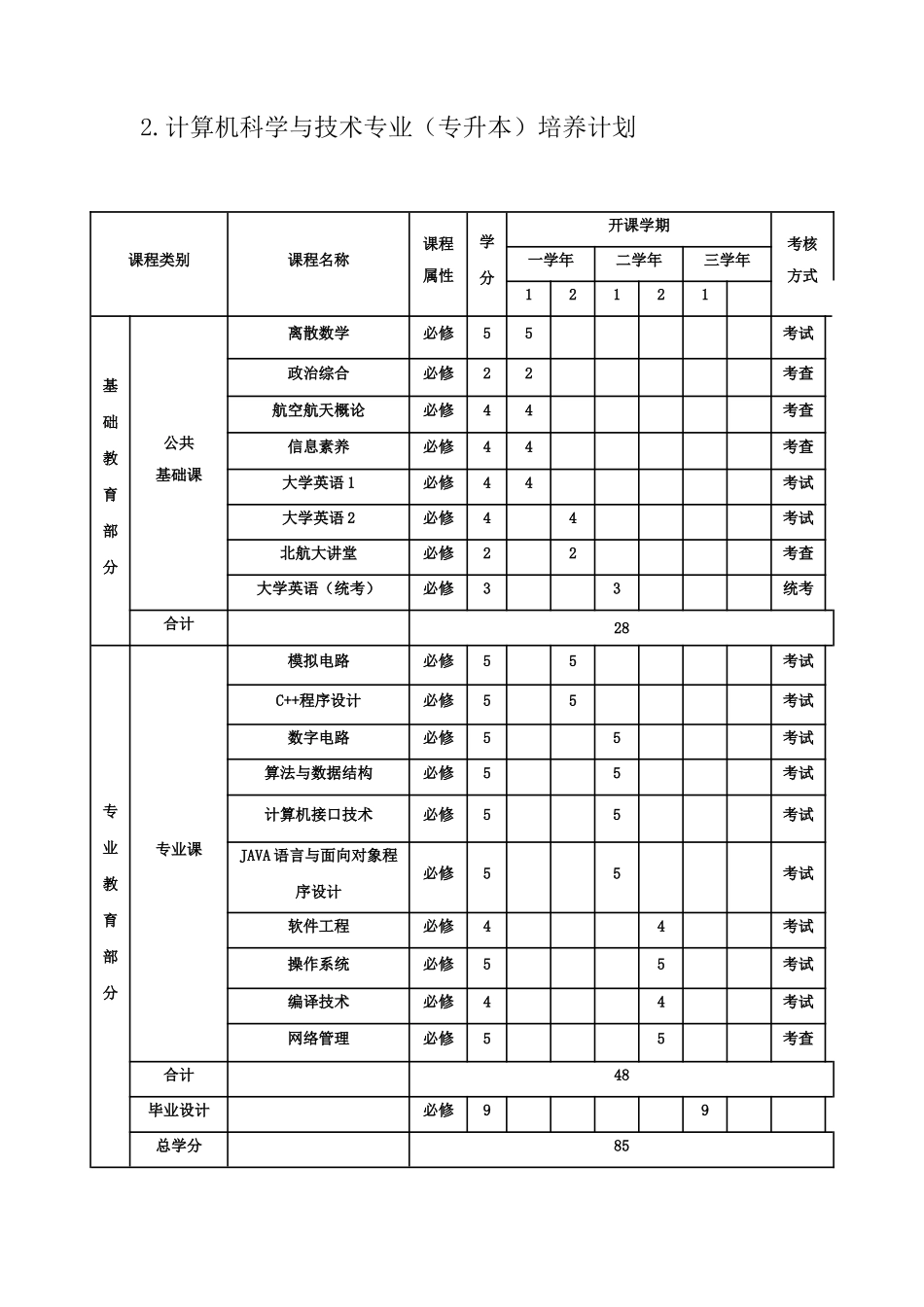 无锡新区新科教育-北京航空航天大学课程详细介绍_第3页