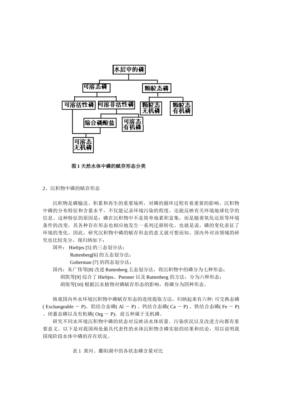 水环境中磷的赋存形态、分析方法及除磷技术研究进展 2_第3页