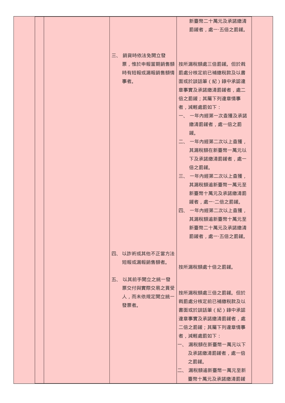 桃园县会计学会_第3页