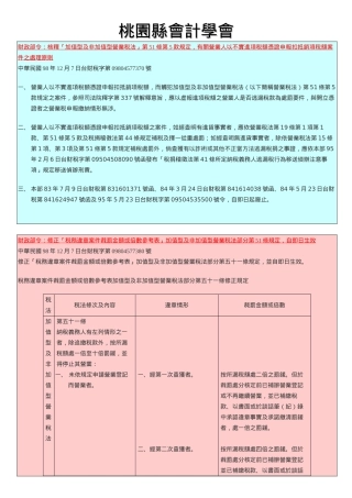 桃园县会计学会