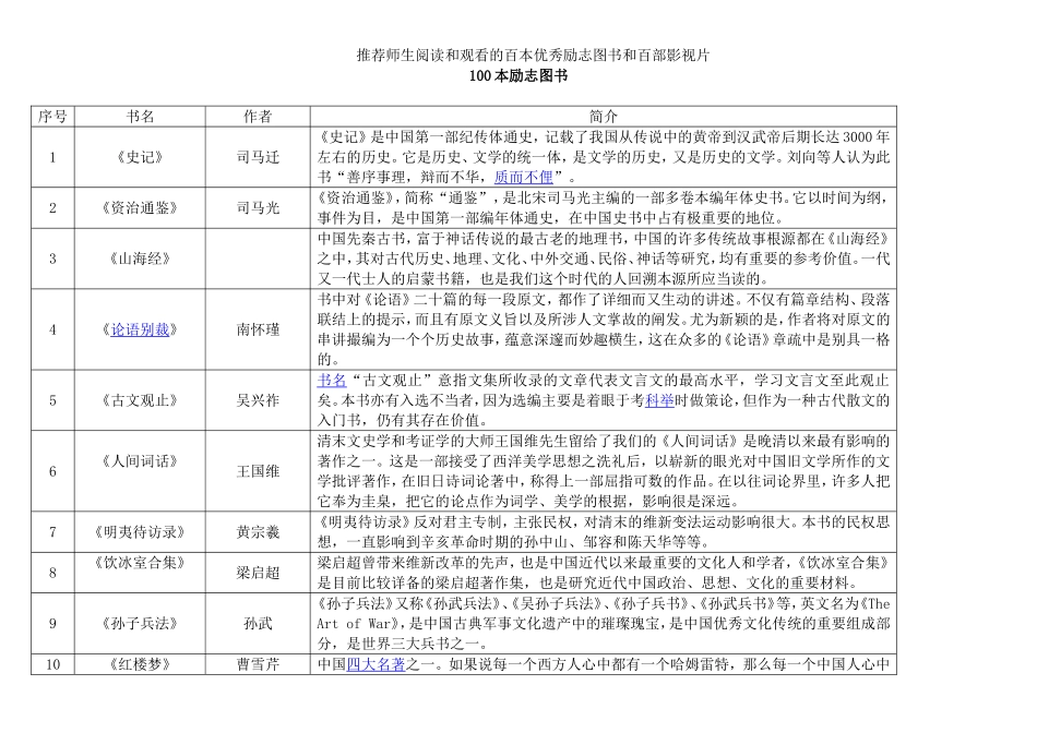 推荐师生阅读和观看的百本优秀励志图书和百部影视片 100本励志图书_第1页