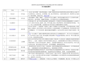 推荐师生阅读和观看的百本优秀励志图书和百部影视片 100本励志图书