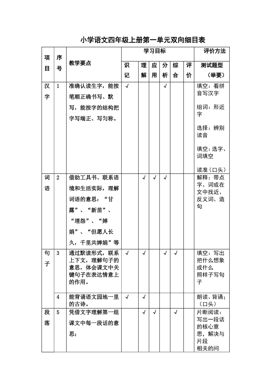 四年级上册第一单元双向细目表_第1页