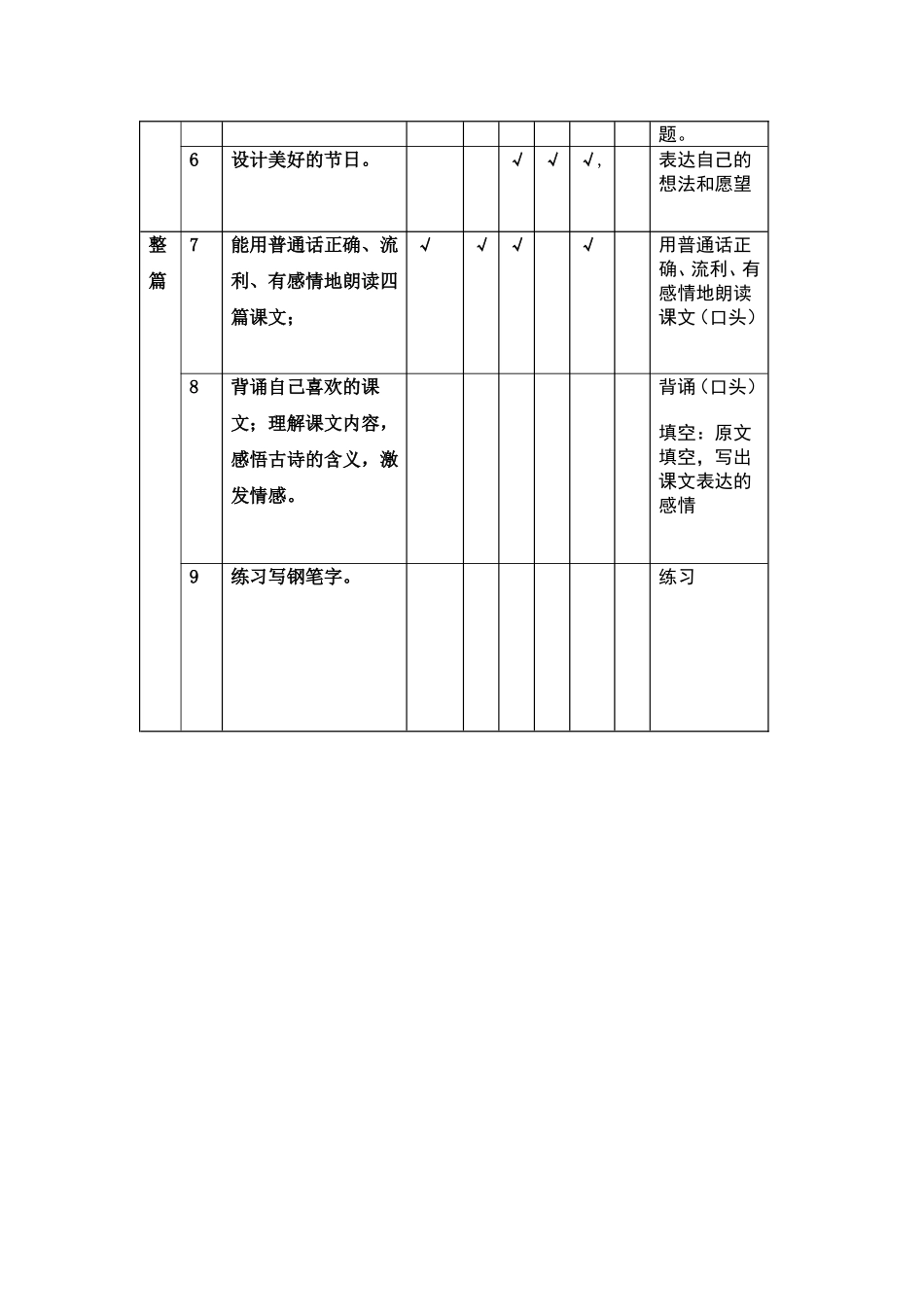 四年级上册第一单元双向细目表_第2页