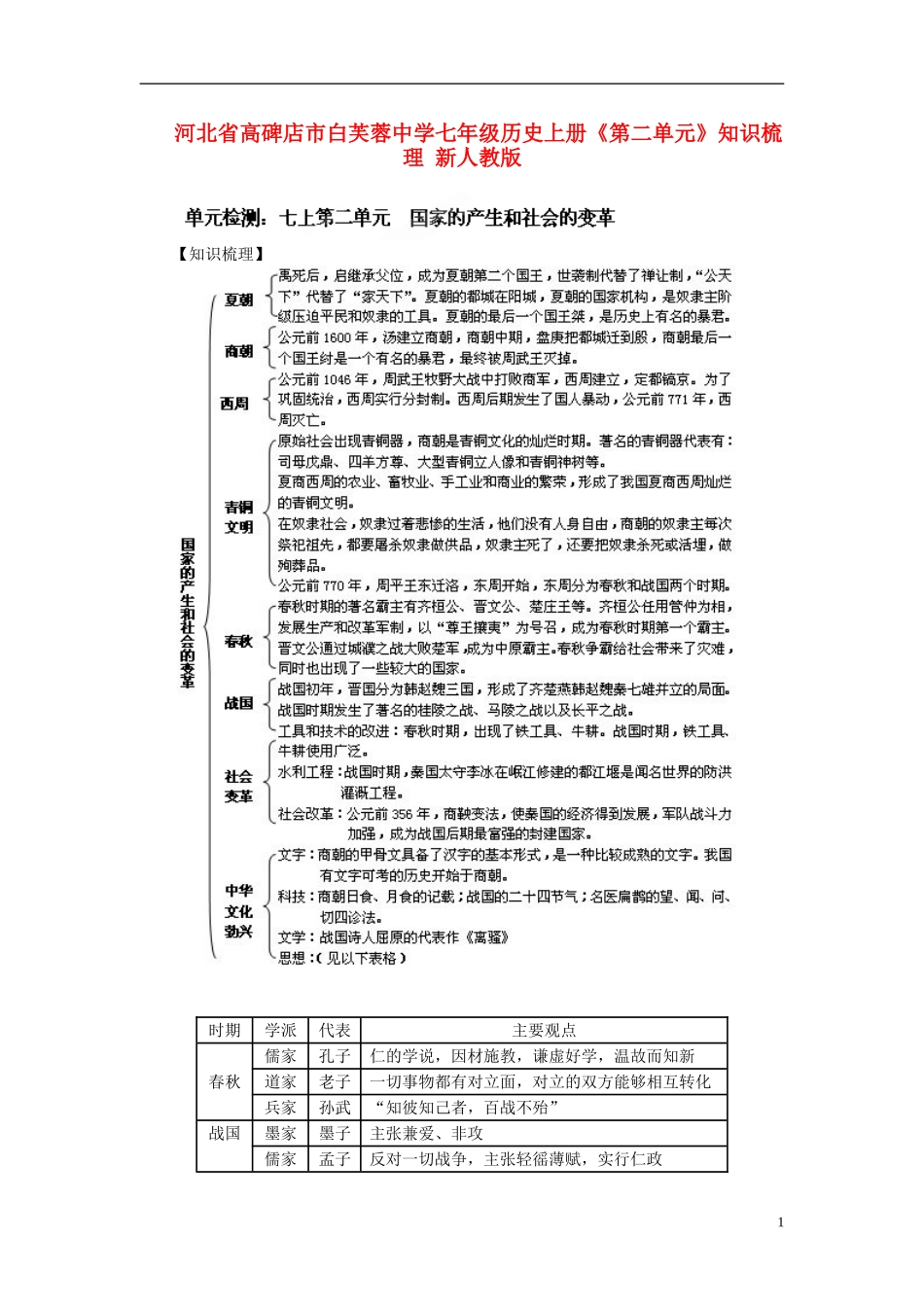 七年级历史上册《第二单元》知识梳理新人教版_第1页