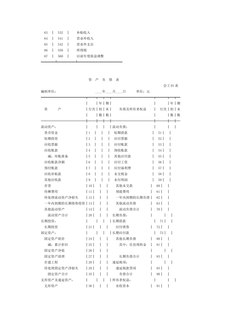 调整后会计科目和会计报表（65页）_第3页