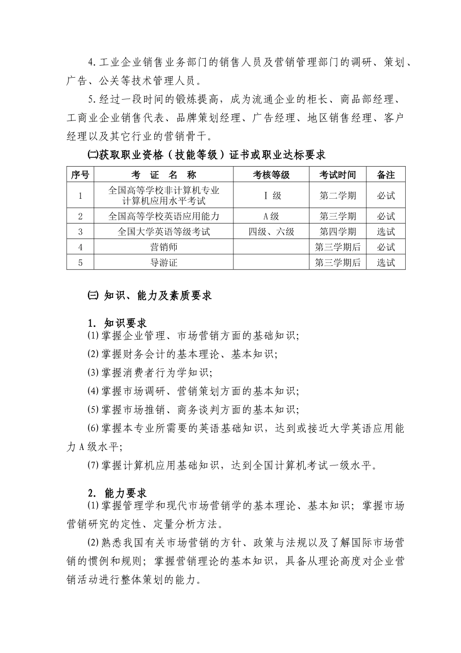 市场营销人才培养方案(2011-11-22)_第3页