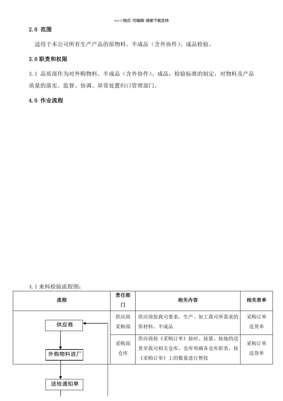 品质检验作业流程_第2页