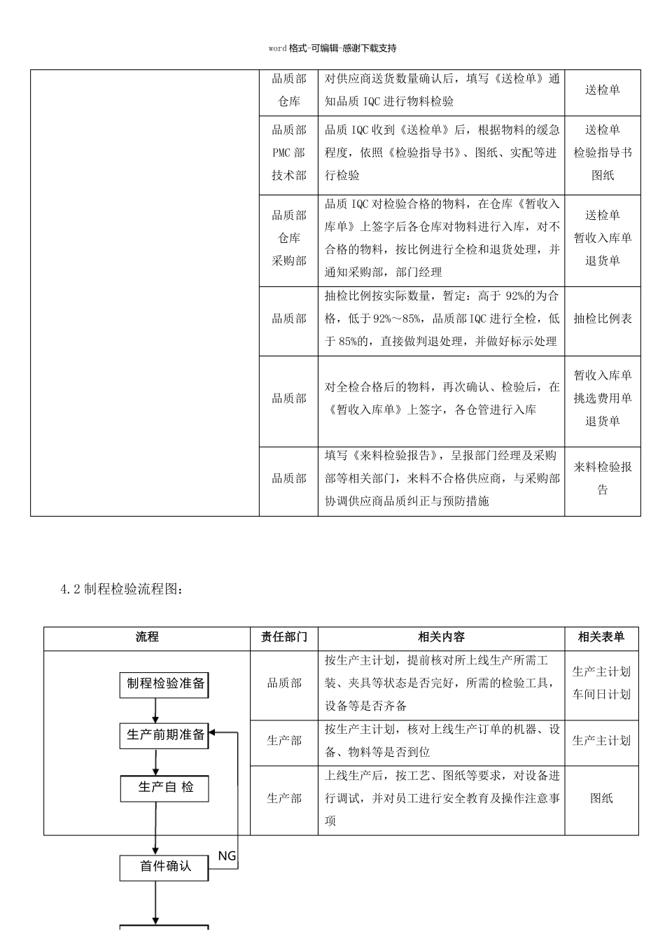 品质检验作业流程_第3页