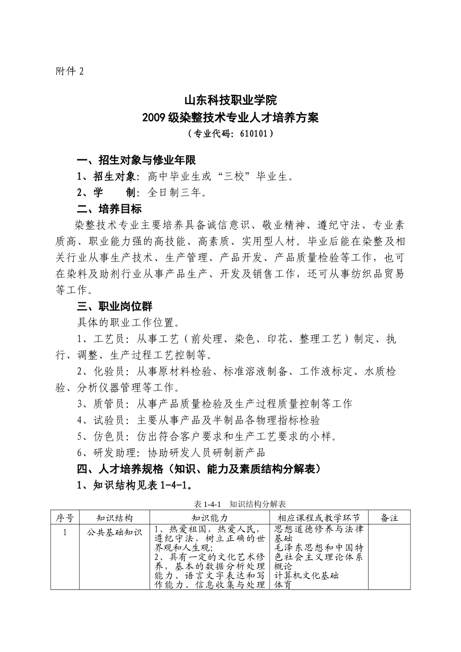 染整技术专业人材培养方案_第1页