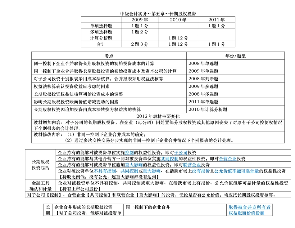 XXXX中级会计实务-5-长期股权投资_第1页