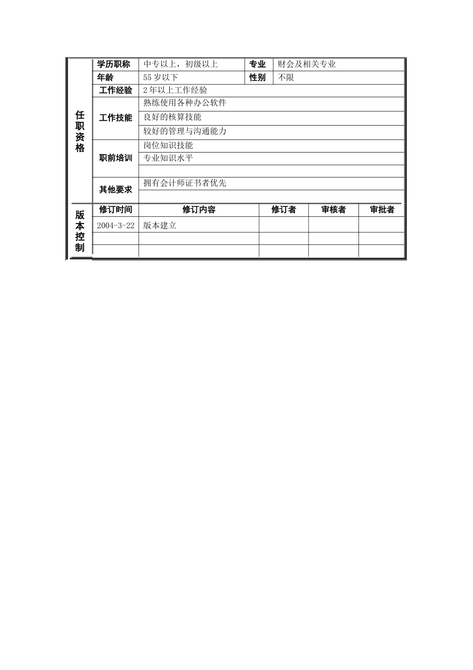 恒丰纸业集团财务处费用&信贷核算会计岗位说明书_第2页