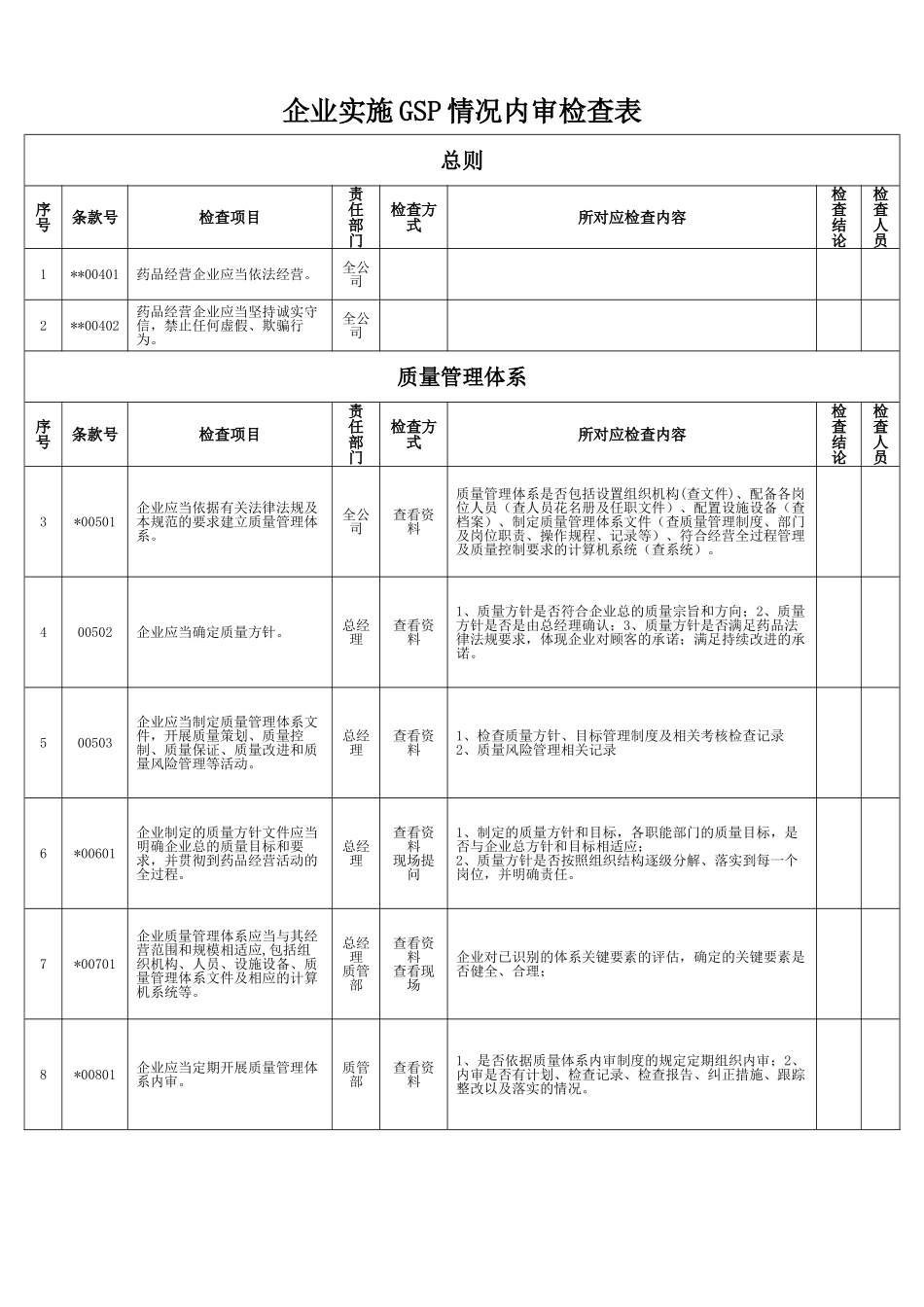 新版GSP内审检查表(34页)_第1页