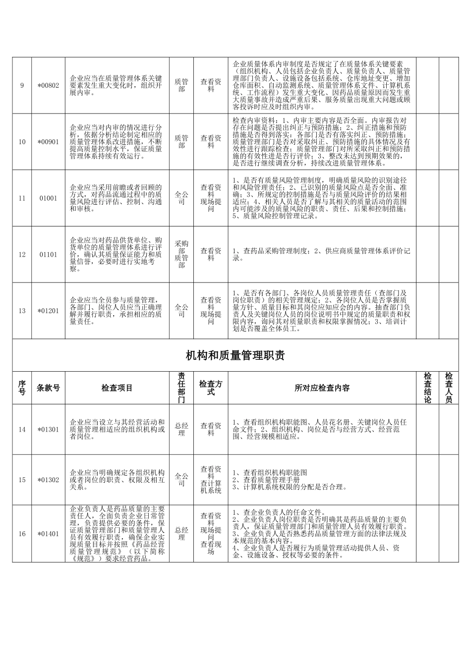 新版GSP内审检查表(34页)_第2页