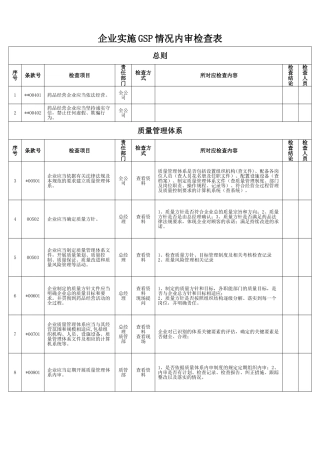 新版GSP内审检查表(34页)