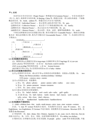 补课九年级语法专题）
