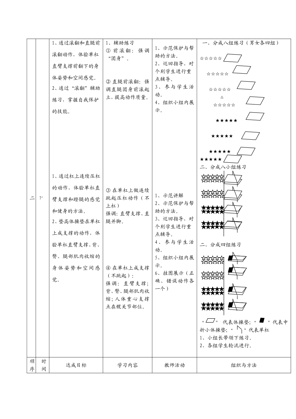教案范例---跳上成支撑---前翻下_第2页