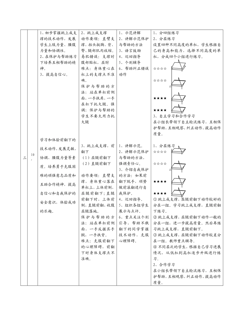 教案范例---跳上成支撑---前翻下_第3页