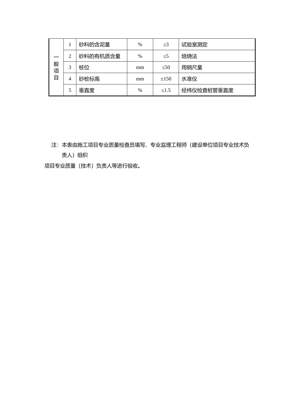 砂桩地基检验批质量验收记录_第3页