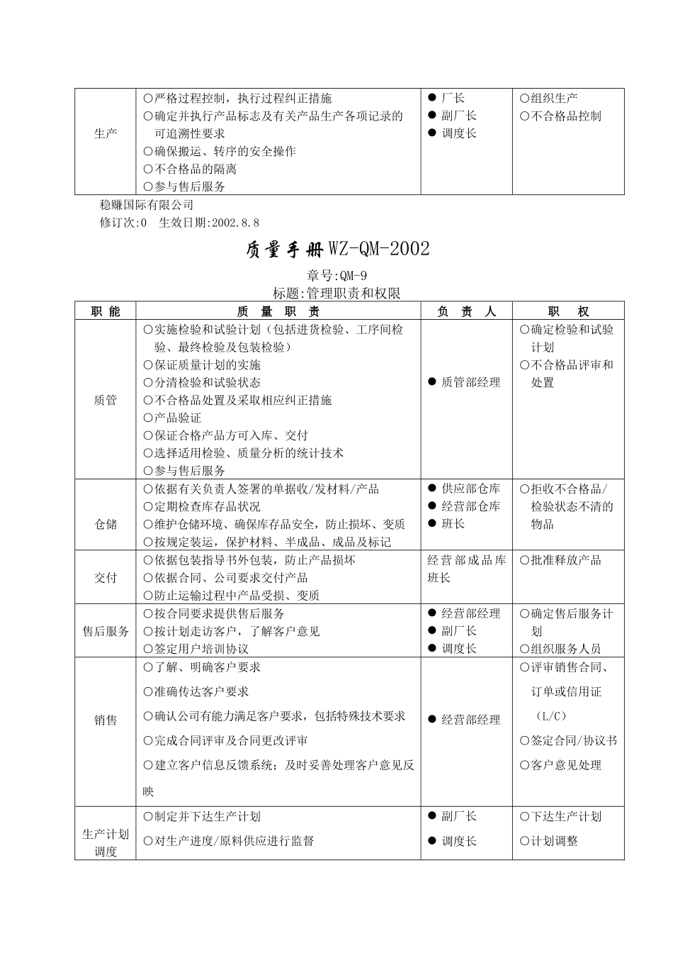 万能品质手册下_第3页