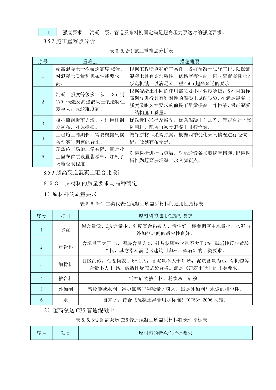 超高层混凝土泵送施工方案_第3页