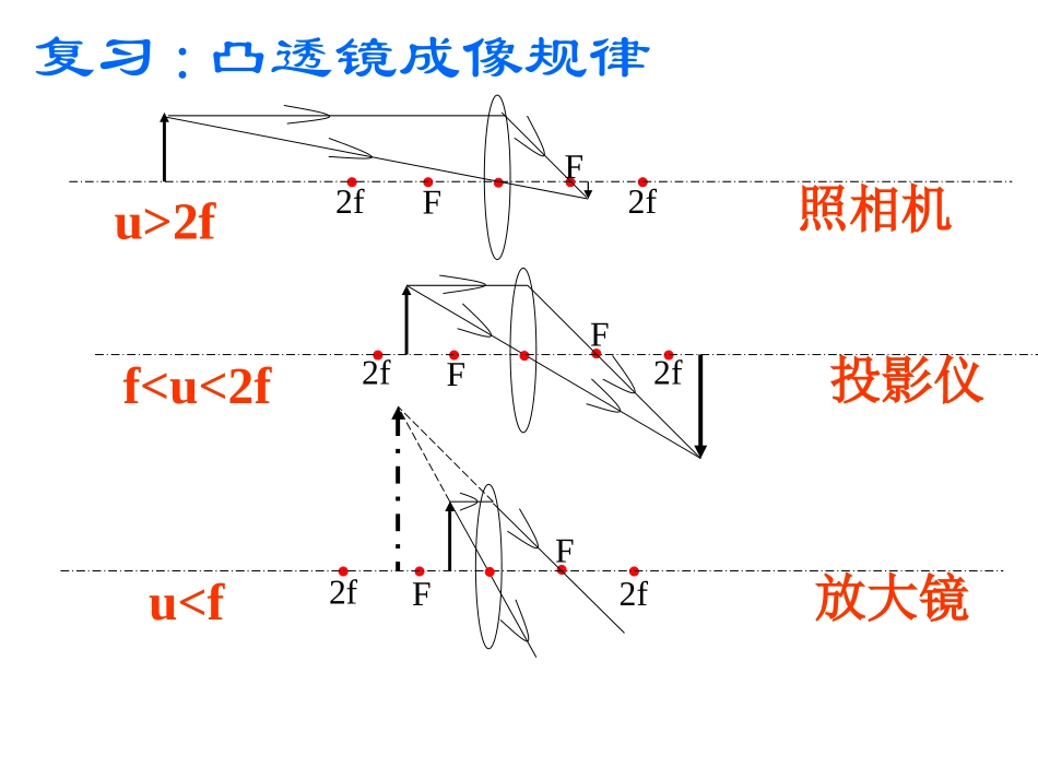 望远镜_显微镜_第2页