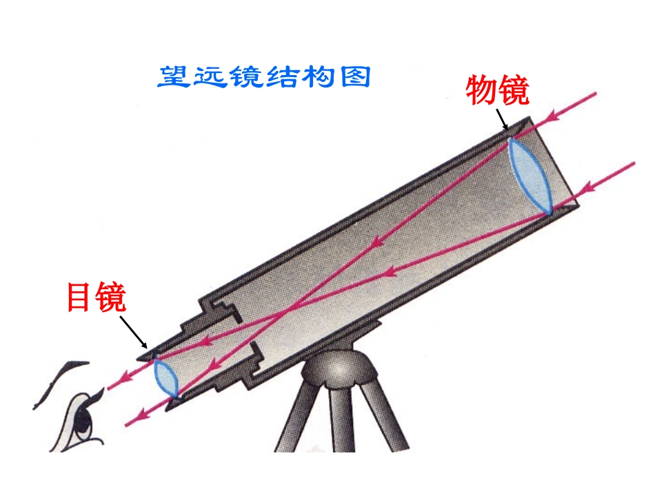 望远镜_显微镜_第3页