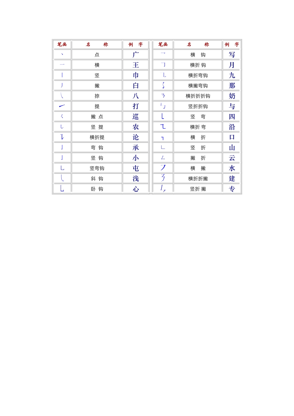 汉字基本笔画_第1页