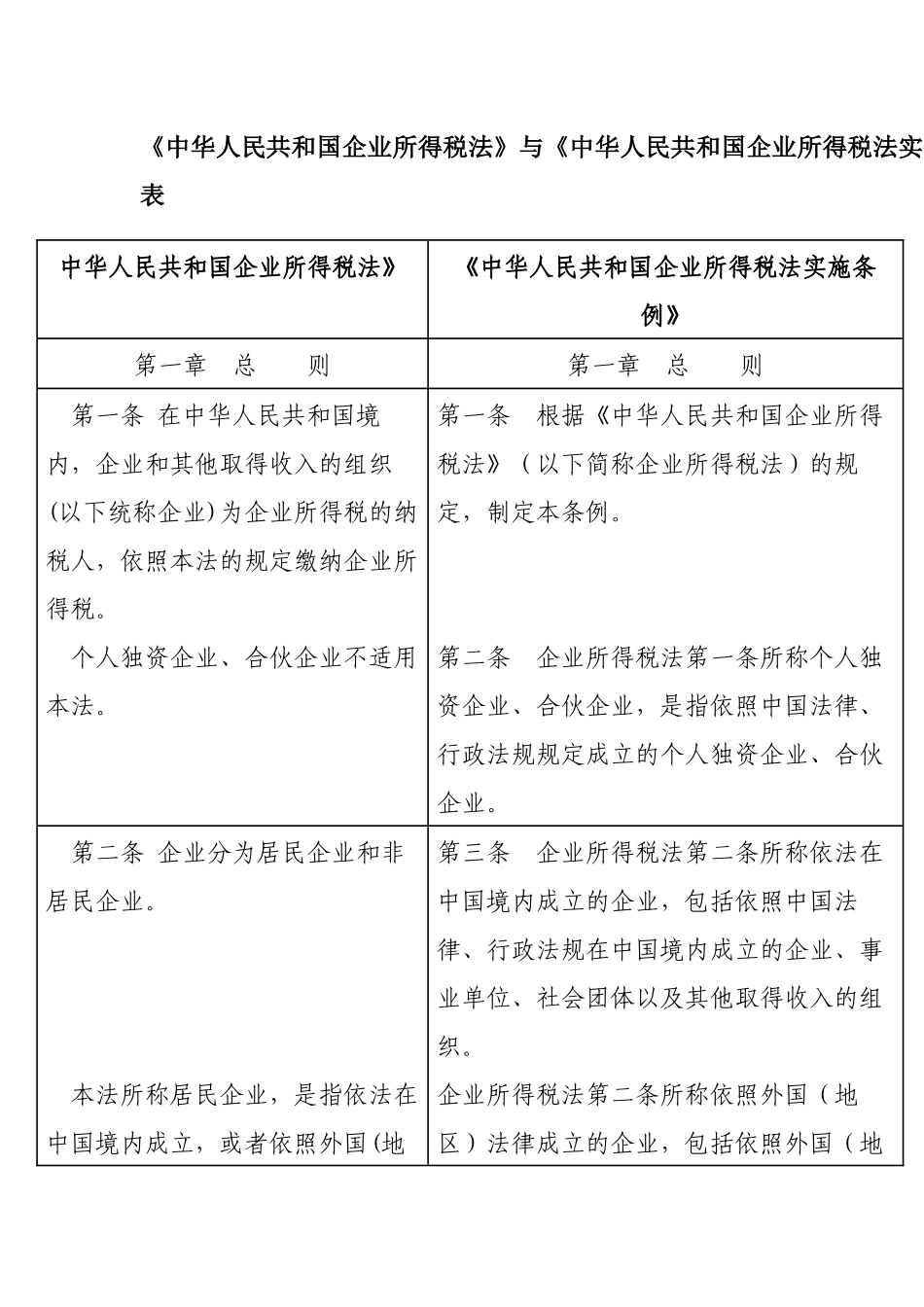 新所得税法与条例对照表_第1页