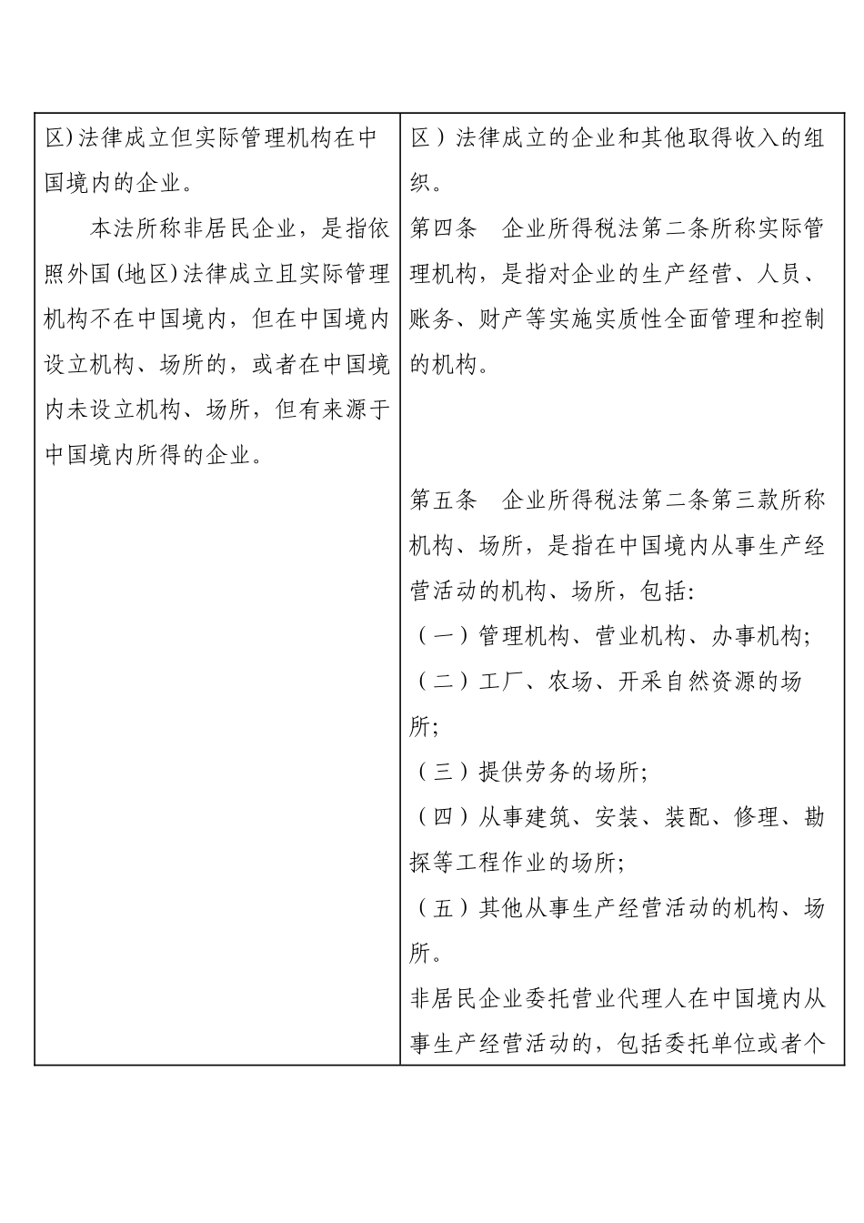 新所得税法与条例对照表_第2页