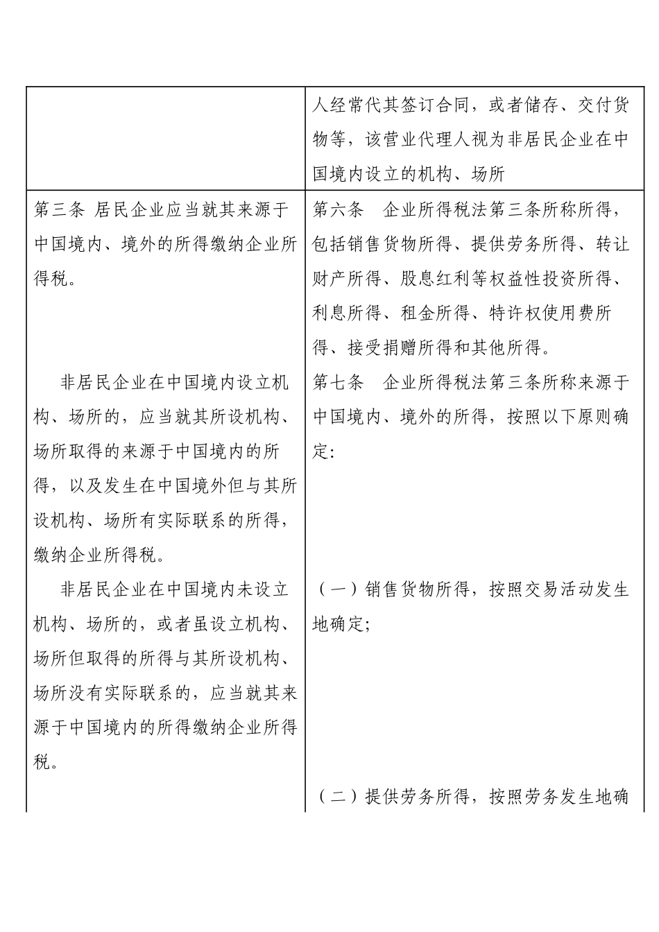 新所得税法与条例对照表_第3页