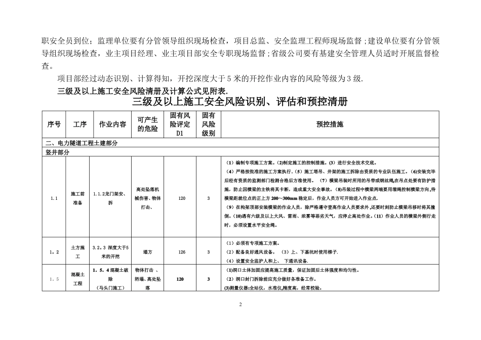 电力三级及以上施工安全风险识别评价和预控清册_第2页