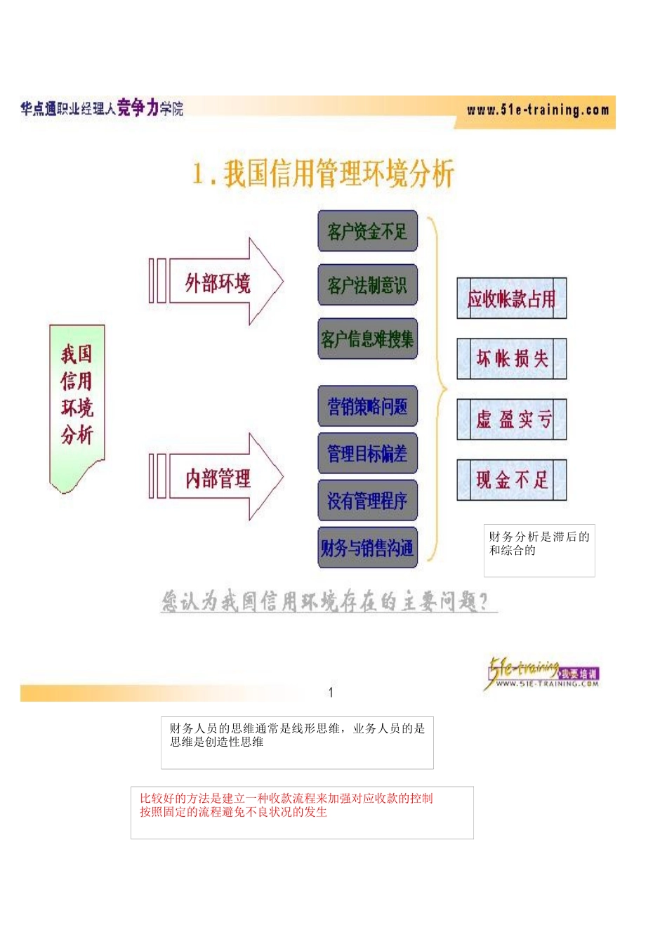 销售信用风险控制和帐款回收技巧—2_第2页