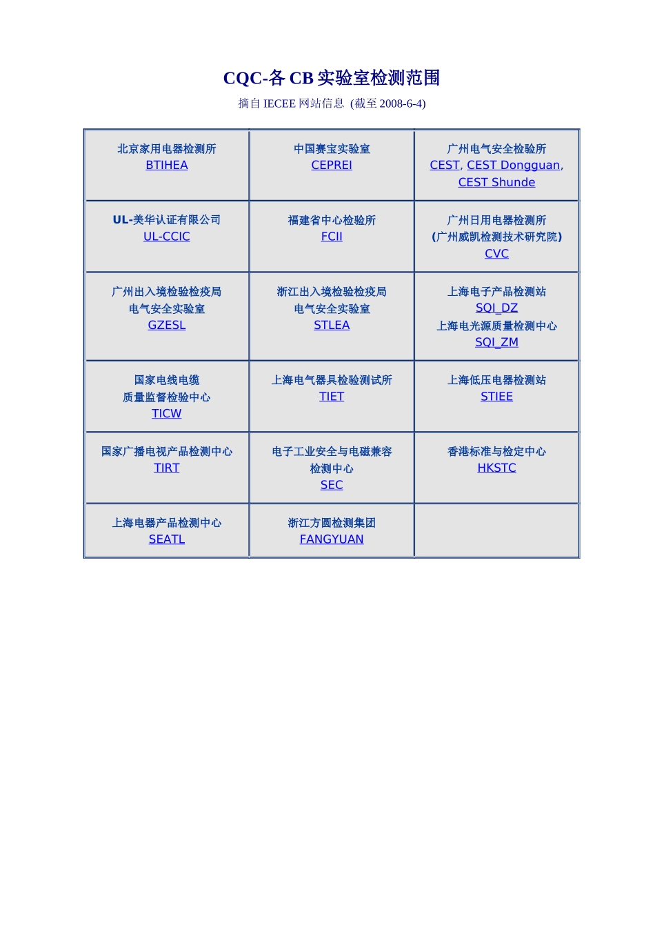 CQC-各CB实验室检测范围_第1页