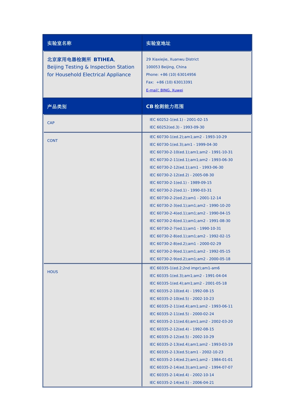 CQC-各CB实验室检测范围_第2页