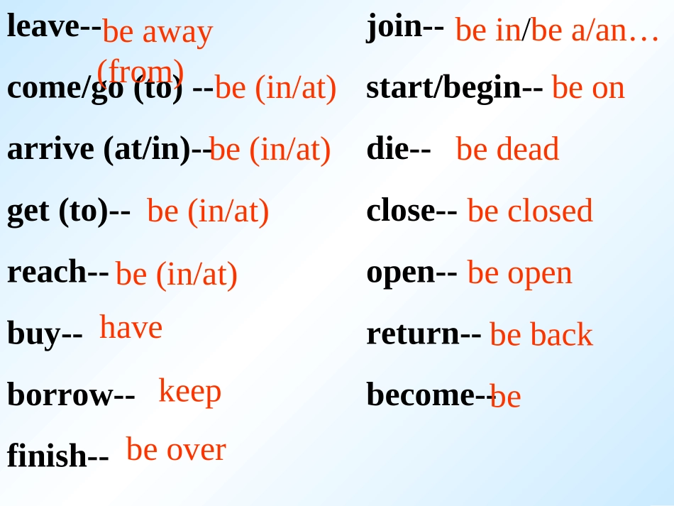 新现在完成时态课件_final_第3页