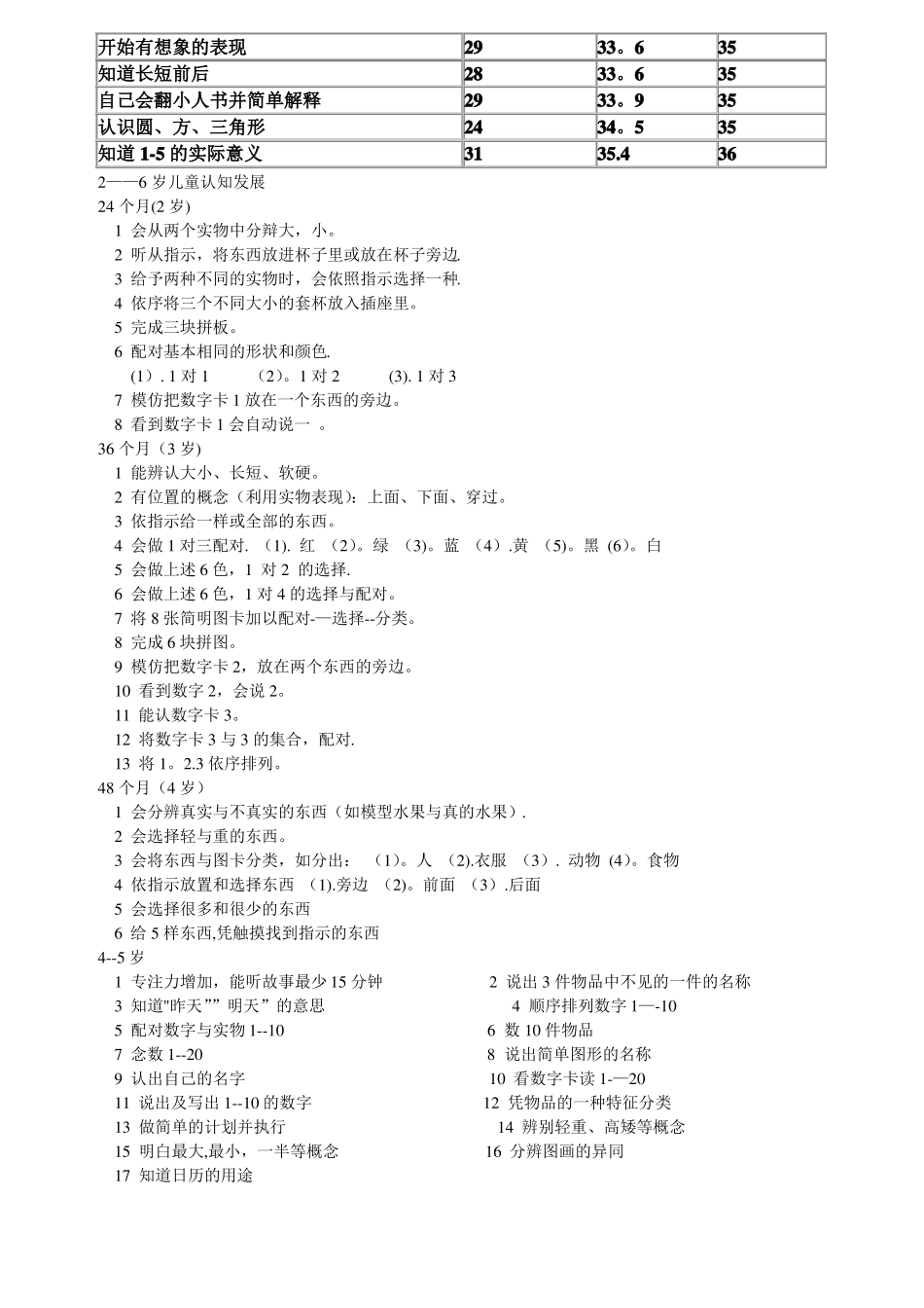 正常儿童认知能力发展规律表_第2页