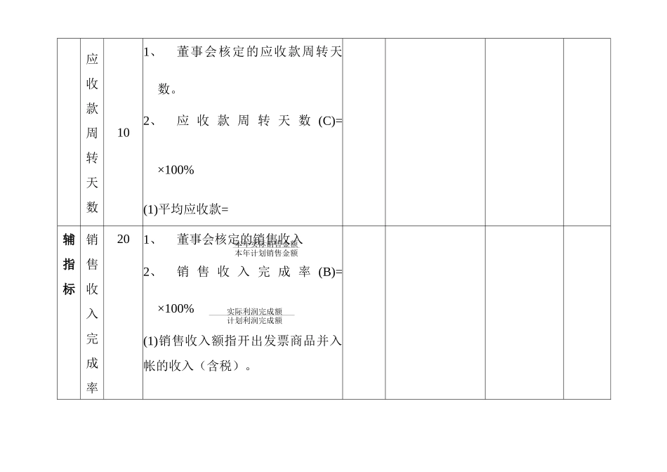 亚华乳业-财务部考核表_第2页