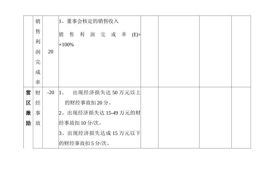 亚华乳业-财务部考核表_第3页