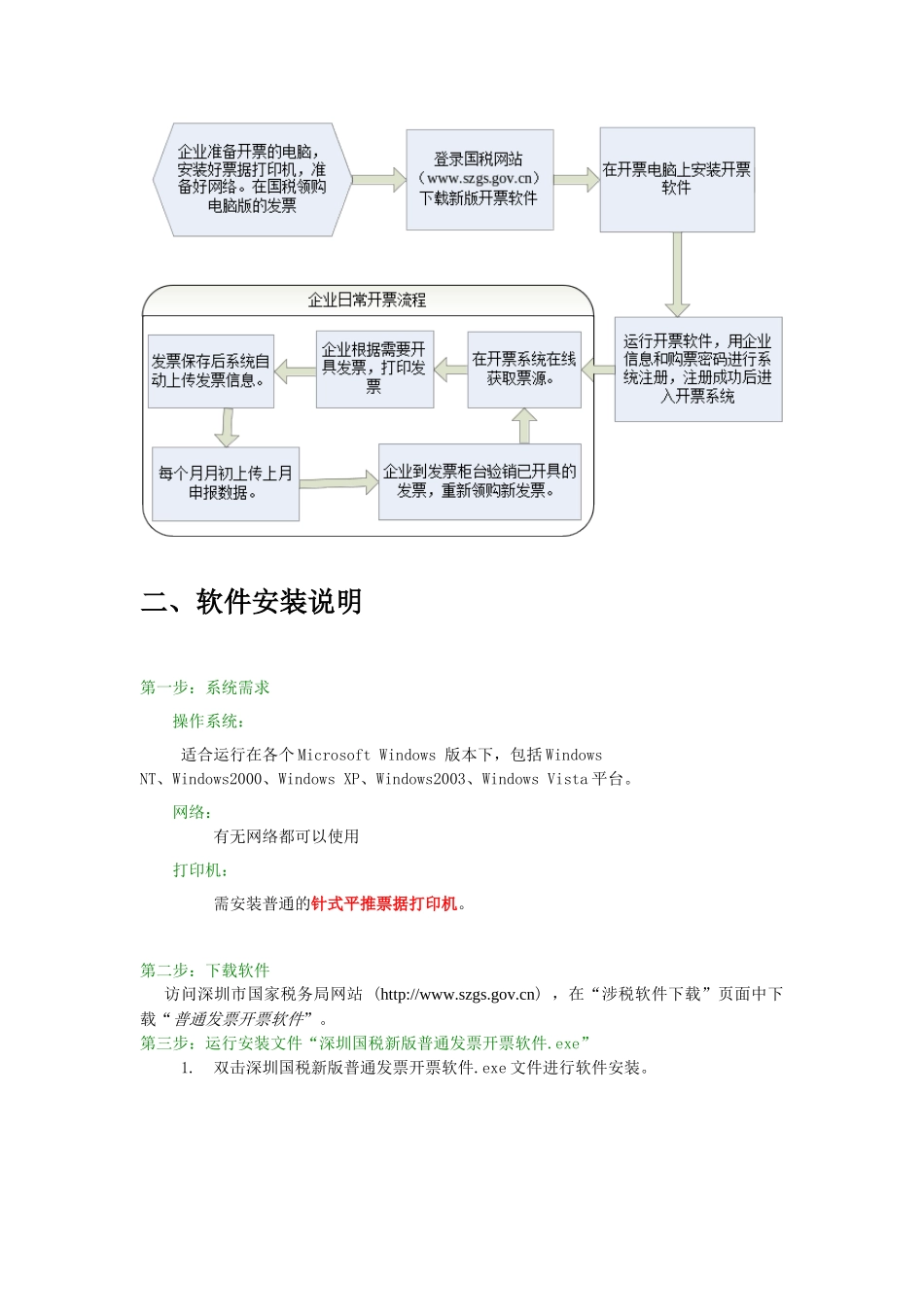 深圳国税新版普通发票开票软件操作手册_第2页