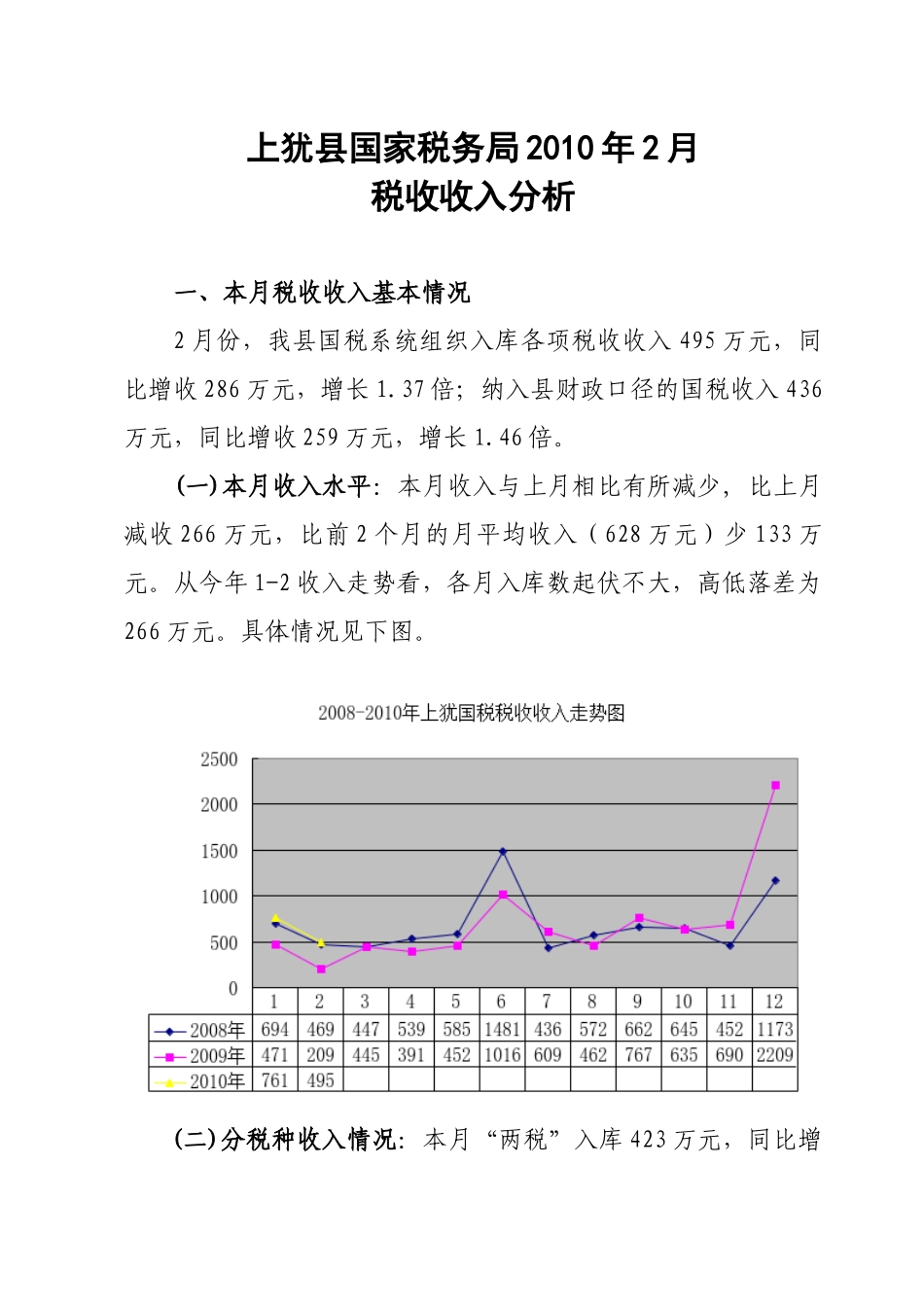 上犹县国家税务局XXXX年2月_第1页