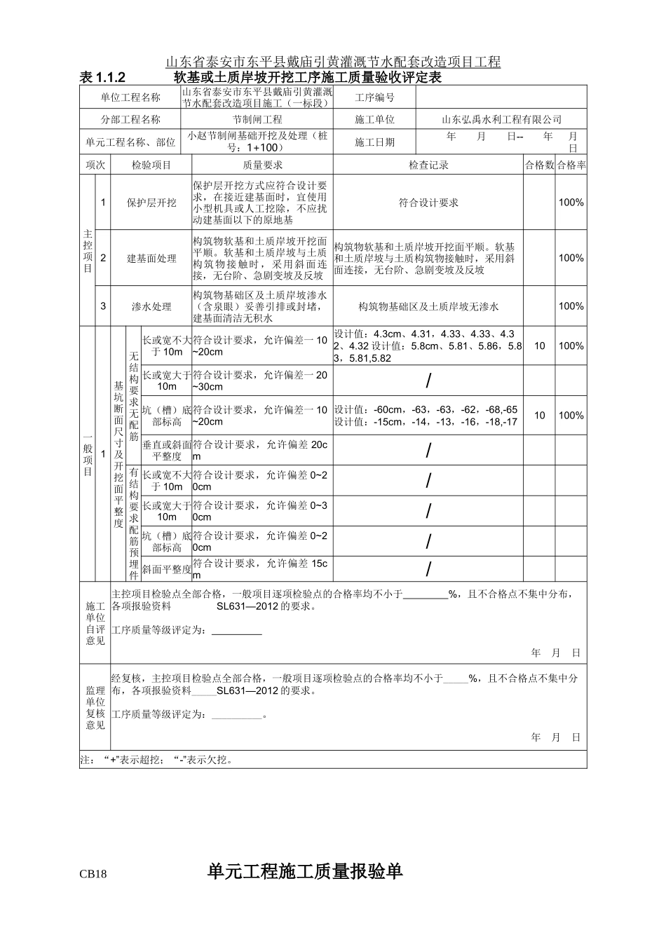 水利工程节制闸施工质量验收评定表全_第2页