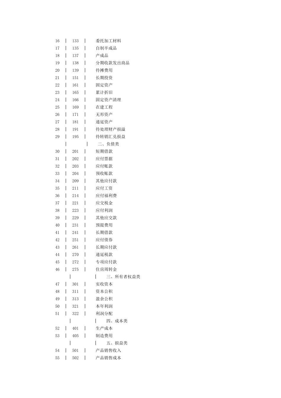 调整后企业会计科目与会计报表格式_第2页