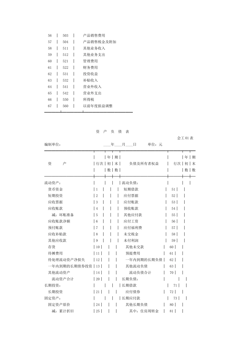 调整后企业会计科目与会计报表格式_第3页
