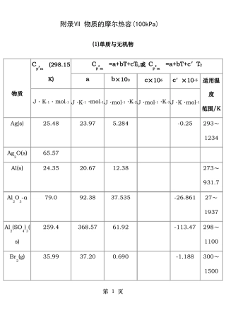 各种物质的热容