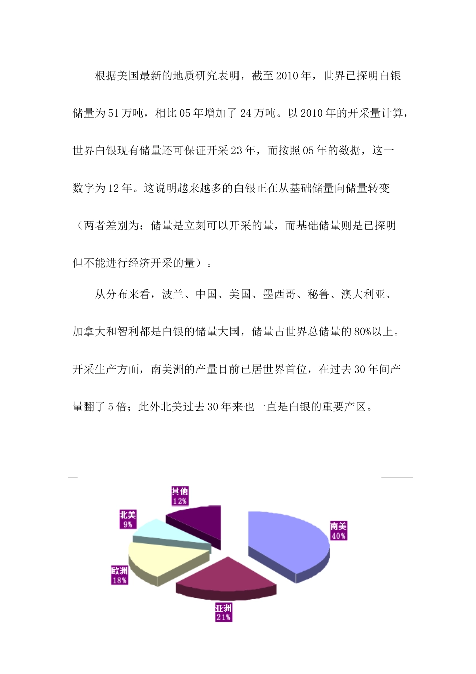 现货白银投资分析报告_第2页