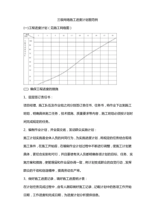 三级网络施工进度计划图范例