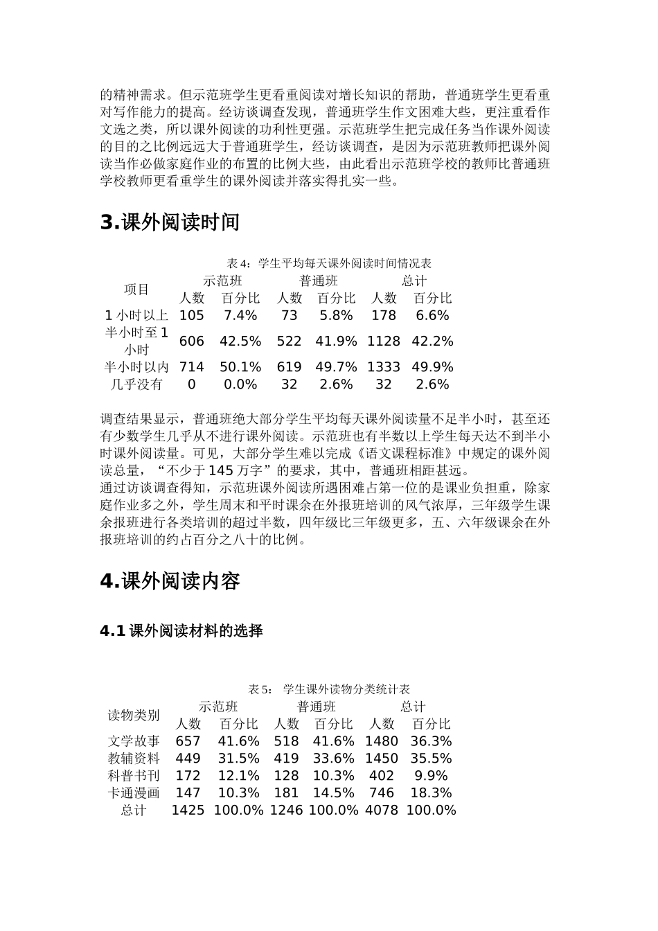 小学生课外阅读现状调查报告_第3页