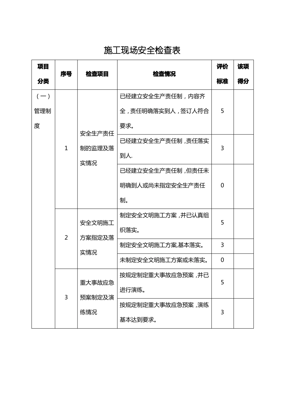 施工现场检查表_第1页
